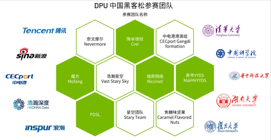 重点实验室团队在首届NVIDIA DPU中国黑客松比赛中夺冠